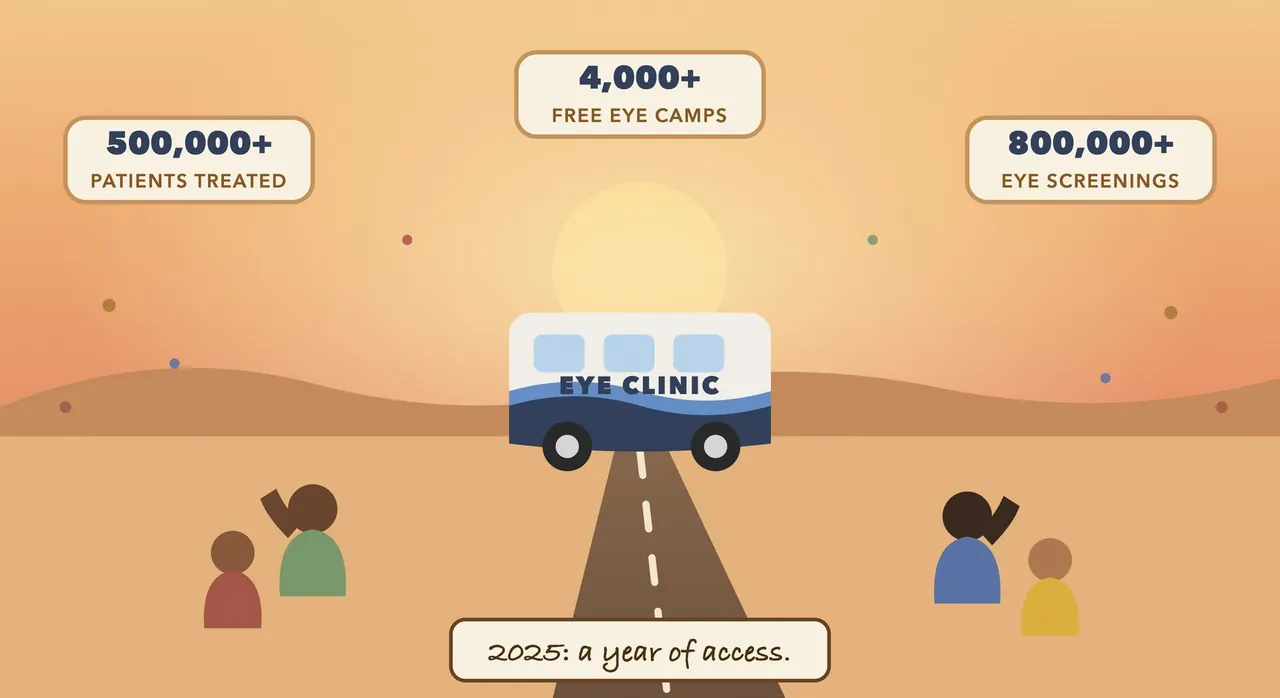 Reflecting on 2025: A Year of Access